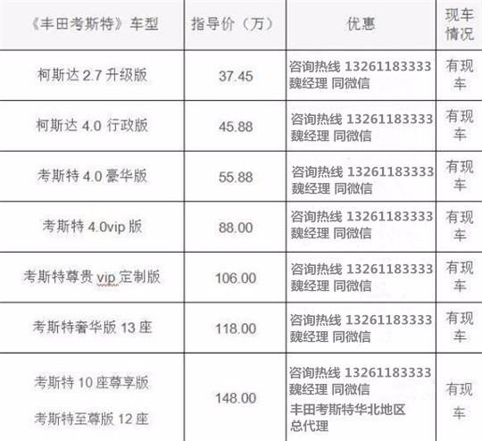 4S店考斯特中国各地经销商查询电话头号玩家龙八国际网址北京丰田考斯特(图5)