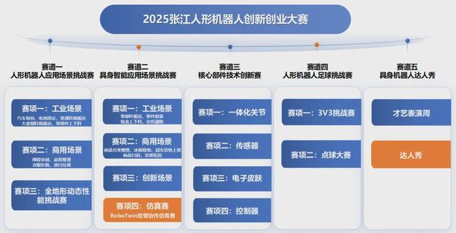 大会论坛赛事展览重塑产业新格局五月底上海张江人形机器人开发者(图6)